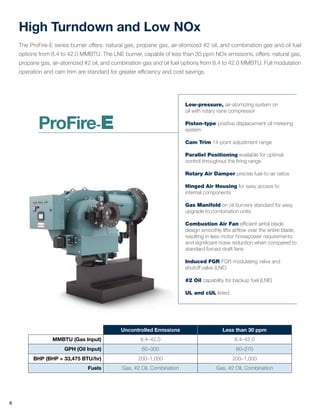 High Turndown and Low NOx
The ProFire-E series burner offers: natural gas, propane gas, air-atomized #2 oil, and combination gas and oil fuel
options from 8.4 to 42.0 MMBTU. The LNE burner, capable of less than 30 ppm NOx emissions, offers: natural gas,
propane gas, air-atomized #2 oil, and combination gas and oil fuel options from 8.4 to 42.0 MMBTU. Full modulation
operation and cam trim are standard for greater efficiency and cost savings.
Uncontrolled Emissions Less than 30 ppm
MMBTU (Gas Input) 8.4–42.0 8.4–42.0
GPH (Oil Input) 60–300 60–270
BHP (BHP = 33,475 BTU/hr) 200–1,000 200–1,000
Fuels Gas, #2 Oil, Combination Gas, #2 Oil, Combination
6
Low-pressure, air-atomizing system on
oil with rotary vane compressor
Piston-type positive displacement oil metering
system
Cam Trim 14-point adjustment range
Parallel Positioning available for optimal
control throughout the firing range
Rotary Air Damper precise fuel-to-air ratios
Hinged Air Housing for easy access to
internal components
Gas Manifold on oil burners standard for easy
upgrade to combination units
Combustion Air Fan efficient airfoil blade
design smoothly lifts airflow over the entire blade,
resulting in less motor horsepower requirements
and significant noise reduction when compared to
standard forced-draft fans
Induced FGR FGR modulating valve and
shutoff valve (LNE)
#2 Oil capability for backup fuel (LNE)
UL and cUL listed
ProFire-E
 