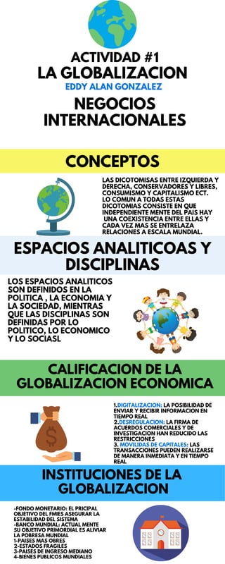 ACTIVIDAD #1
LA GLOBALIZACION
EDDY ALAN GONZALEZ
NEGOCIOS
INTERNACIONALES
CONCEPTOS
LAS DICOTOMISAS ENTRE IZQUIERDA Y
DERECHA, CONSERVADORES Y LIBRES,
CONSUMISMO Y CAPITALISMO ECT.
LO COMUN A TODAS ESTAS
DICOTOMIAS CONSISTE EN QUE
INDEPENDIENTE MENTE DEL PAIS HAY
UNA COEXISTENCIA ENTRE ELLAS Y
CADA VEZ MAS SE ENTRELAZA
RELACIONES A ESCALA MUNDIAL.
LOS ESPACIOS ANALITICOS
SON DEFINIDOS EN LA
POLITICA , LA ECONOMIA Y
LA SOCIEDAD, MIENTRAS
QUE LAS DISCIPLINAS SON
DEFINIDAS POR LO
POLITICO, LO ECONOMICO
Y LO SOCIASL
ESPACIOS ANALITICOAS Y
DISCIPLINAS
CALIFICACION DE LA
GLOBALIZACION ECONOMICA
1.DIGITALIZACION: LA POSIBILIDAD DE
ENVIAR Y RECIBIR INFORMACION EN
TIEMPO REAL
2.DESREGULACION: LA FIRMA DE
ACUERDOS COMERCIALES Y DE
INVESTIGACION HAN REDUCIDO LAS
RESTRICCIONES
3. MOVILIDAS DE CAPITALES: LAS
TRANSACCIONES PUEDEN REALIZARSE
DE MANERA INMEDIATA Y EN TIEMPO
REAL
INSTITUCIONES DE LA
GLOBALIZACION
-FONDO MONETARIO: EL PRICIPAL
OBJETIVO DEL FMIES ASEGURAR LA
ESTABILIDAD DEL SISTEMA
-BANCO MUNDIAL: ACTUAL MENTE
SU OBJETIVO PRIMORDIAL ES ALIVIAR
LA POBRESA MUNDIAL
1-PAISES MAS OBRES
2-ESTADOS FRAGILES
3-PAISES DE INGRESO MEDIANO
4-BIENES PUBLICOS MUNDIALES
 