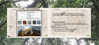 18 19
Click to return to Table of Contents.
CCRC Accounting
Creating a workspace that promotes productivity,
collaboration, and a sense of wellbeing and motivation.
Design Solution:
• Calming color palette with texture to promote movement
• Clean soft lines
• Ergonomic solutions
• Open paneling for group collaboration
• Warm wood surfaces for warmth
 