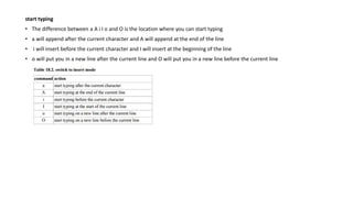 start typing
• The difference between a A i I o and O is the location where you can start typing
• a will append after the current character and A will append at the end of the line
• i will insert before the current character and I will insert at the beginning of the line
• o will put you in a new line after the current line and O will put you in a new line before the current line
 