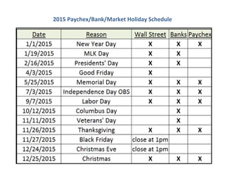 2015 Paychex/Bank/Market Holiday Schedule
 
