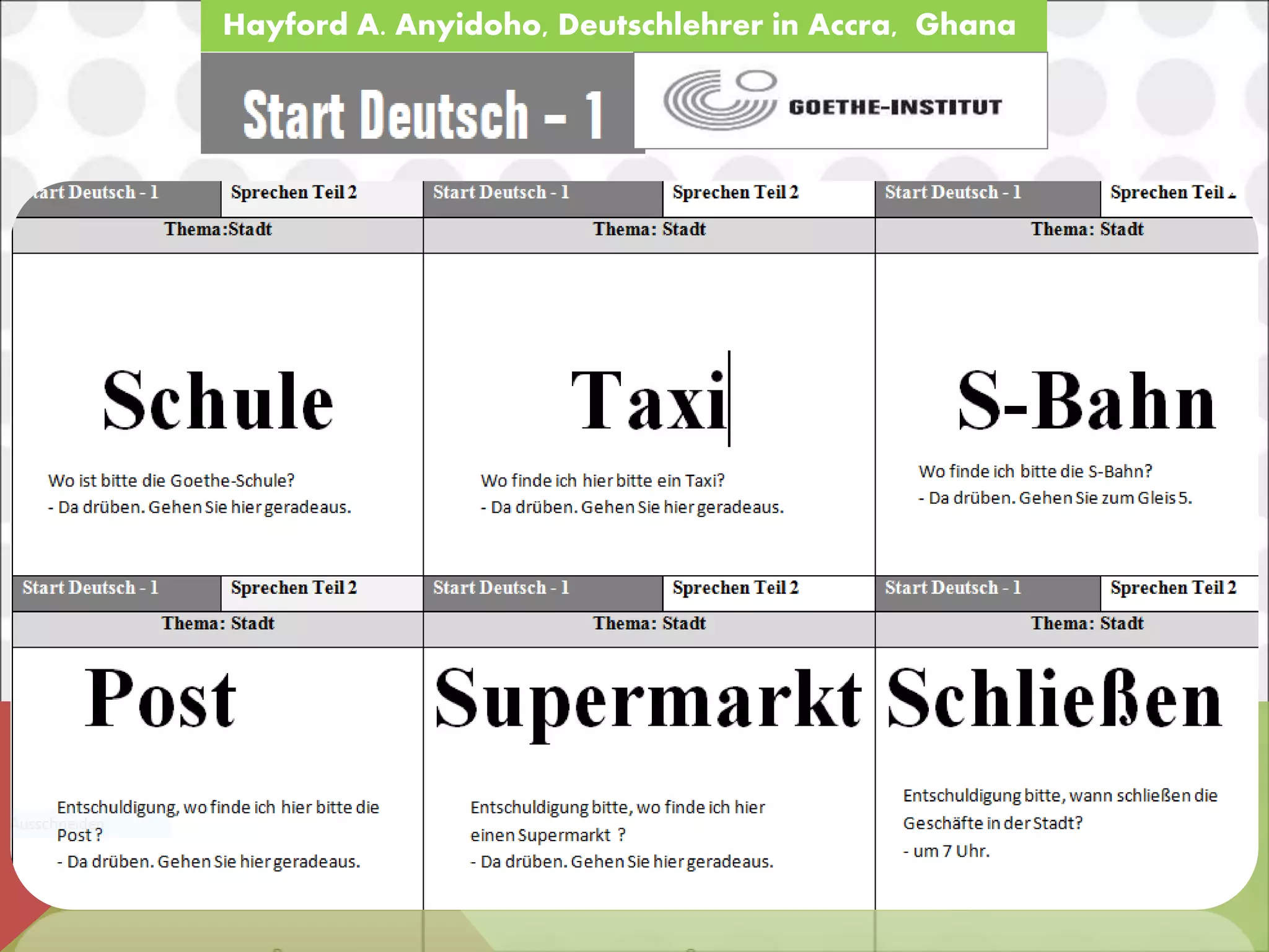 Start Deutsch A1 Exam Sprechen Teil 2 PPT start-deutsch-a1-exam-sprechen-teil-2-ppt