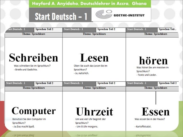 Start Deutsch A1 exam Sprechen teil 2 | PPSX | Resume Writing and ...