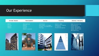 Our Experience
Income Assets Development Social Funding General Advisory
- REITS
- Office
- Retail
- Hotels
- Residential
- Retail
- Office
- Hotels
- Master planned
- Childcare
- Retirement villages
- Student Accommodation
- Storage
- Senior debt
- Mezzanine finance
- JV equity
- Preferred equity
- Deal structuring
- Syndication
- Joint Ventures
- Asset management
- Asset search and
- Benchmarking
 