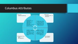 Columbus Attributes
•Strategic
partners
•Transaction /
Deal
management
•Strong
connections &
network
•Sector
understanding
The Columbus
Partners in their
individual
capacities have
significant
experience in
acquiring,
disposing, managing
and funding
property, both
direct and indirect.
Columbus has strong
connections with
investors across the
Family Office,
Institutional, and
Pension Funds both
domestically and
internationally.
Columbus is able to
identify and source
strategic partners
for each
opportunity. These
strategic partners
provide access to a
broad spectrum of
expertise.
Columbus is able to
manage all aspects
of the deal process
including
preparation of data
room, coordinating
due diligence and
negotiation of deal
points
 