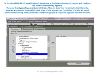 Oracle SCM Purchasing R12 | PPTX