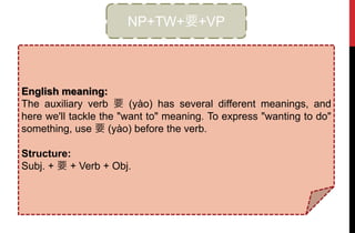 NP+TW+要+VP
English meaning:
The auxiliary verb 要 (yào) has several different meanings, and
here we'll tackle the "want to" meaning. To express "wanting to do"
something, use 要 (yào) before the verb.
Structure:
Subj. + 要 + Verb + Obj.
 