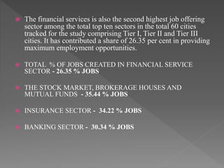  The financial services is also the second highest job offering
sector among the total top ten sectors in the total 60 cities
tracked for the study comprising Tier I, Tier II and Tier III
cities. It has contributed a share of 26.35 per cent in providing
maximum employment opportunities.
 TOTAL % OF JOBS CREATED IN FINANCIAL SERVICE
SECTOR - 26.35 % JOBS
 THE STOCK MARKET, BROKERAGE HOUSES AND
MUTUAL FUNDS - 35.44 % JOBS
 INSURANCE SECTOR - 34.22 % JOBS
 BANKING SECTOR - 30.34 % JOBS
 