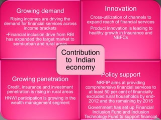 Growing demand
Rising incomes are driving the
demand for financial services across
income brackets
•Financial inclusion drive from RBI
has expanded the target market to
semi-urban and rural areas
Innovation
Cross-utilization of channels to
expand reach of financial services
Product innovation is leading to
healthy growth in Insurance and
NBFCs
Growing penetration
Credit, insurance and investment
penetration is rising in rural areas
HNWI participation is growing in the
wealth management segment
Policy support
NRFIP aims at providing
comprehensive financial services to
at least 50 per cent of financially
excluded rural households by end-
2012 and the remaining by 2015
Government has set up Financial
Inclusion Fund and Inclusion
Technology Fund to support financial
Contribution
to Indian
economy
 