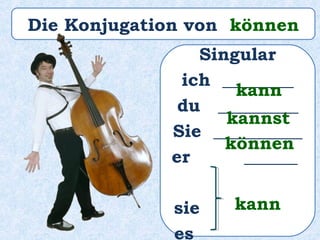 Singular
ich ________
du _________
Sie __________
er ______
sie ______
es ______
kann
kannst
können
kann
Die Konjugation von können
 