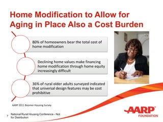 Micro Aarp Modification A1 Housing the Elderly PPT - AARP Foundation, Maicie Jones | PPTX