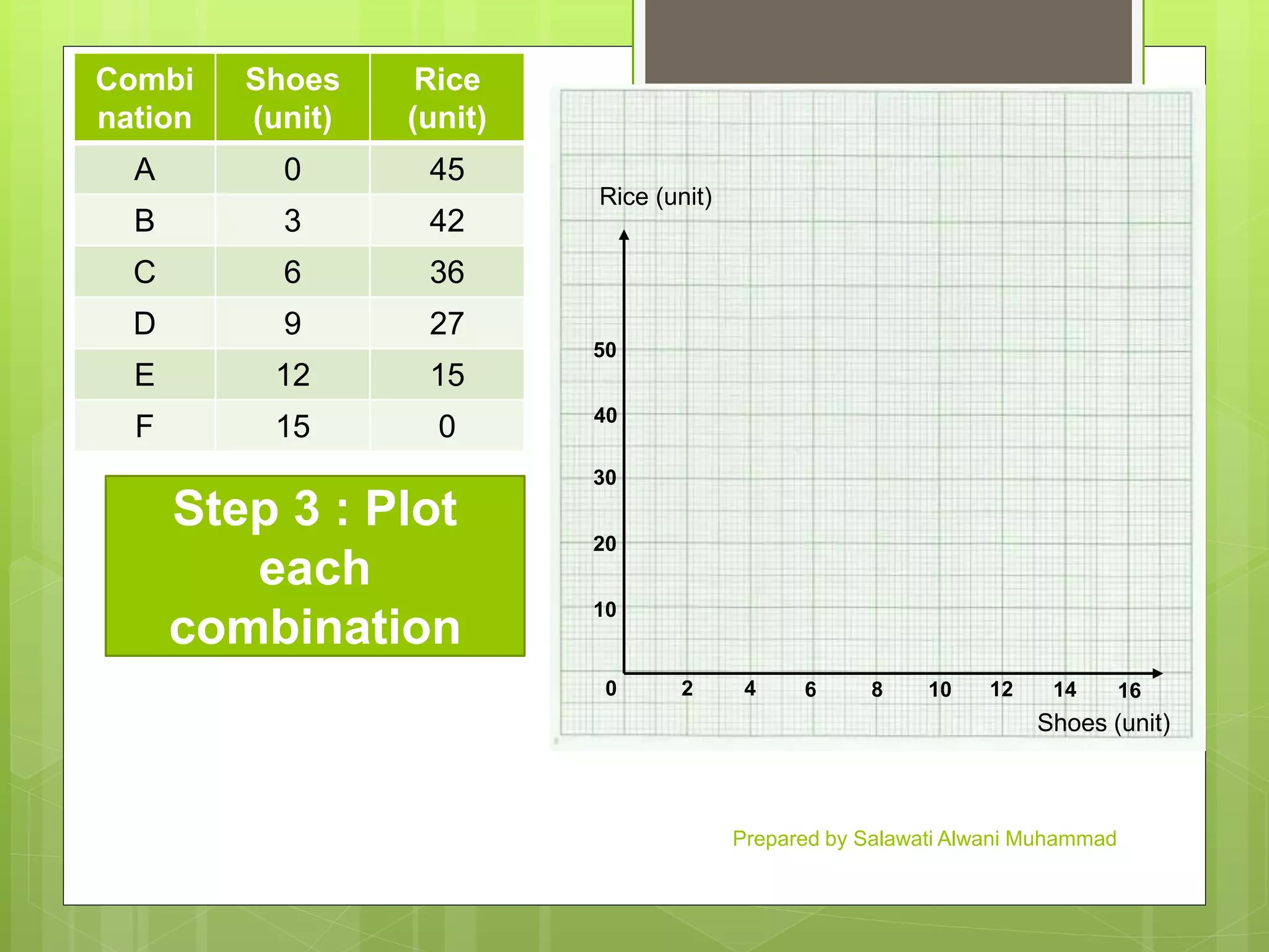 A1 how to draw ppc PPT Free Download
