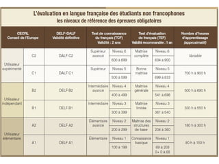A1 leçon 0 (présentation, dipl.)