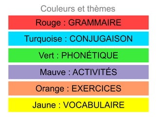 Couleurs et thèmes
Rouge : GRAMMAIRE
Turquoise : CONJUGAISON
Vert : PHONÉTIQUE
Mauve : ACTIVITÉS
Orange : EXERCICES
Jaune : VOCABULAIRE

 