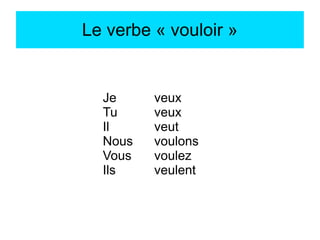 Le verbe « vouloir »

Je
Tu
Il
Nous
Vous
Ils

veux
veux
veut
voulons
voulez
veulent

 