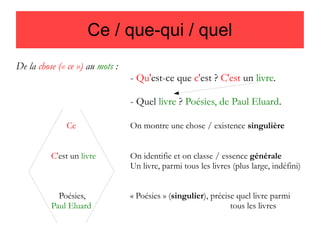 Ce / que-qui / quel
De la chose (« ce ») au mots :

- Qu'est-ce que c'est ? C'est un livre.
- Quel livre ? Poésies, de Paul Eluard.

Ce

On montre une chose / existence singulière

C'est un livre

On identifie et on classe / essence générale
Un livre, parmi tous les livres (plus large, indéfini)

Poésies,
Paul Eluard

« Poésies » (singulier), précise quel livre parmi
tous les livres

 