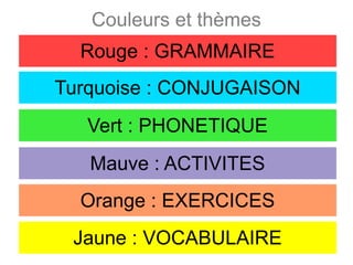 Couleurs et thèmes
Rouge : GRAMMAIRE
Turquoise : CONJUGAISON
Vert : PHONETIQUE
Mauve : ACTIVITES
Orange : EXERCICES
Jaune : VOCABULAIRE

 