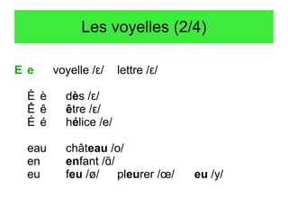 Les voyelles (2/4)
E e

voyelle /ε/

lettre /ε/

È è
Ê ê
É é

dès /ε/
être /ε/
hélice /e/

eau
en
eu

château /o/
enfant /ɑ/
feu /ø/
pleurer /œ/

eu /y/

 