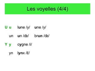 Les voyelles (4/4)

Uu
un
Y y
yn

lune /y/

une /y/

un /œ/


brun /œ/


cygne /i/
lynx /ɛ/


 