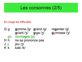 Les consonnes (2/5)
En rouge les difficultés

Gg
gn
Hh
J j
K k

gomme /g/ grand /g/
géant /ʒ/
giga /ʒ/
montagne [ɲ]
ne se prononce pas
jeu /ʒ/
kaki /k/

regarder /g/
gymnase /ʒ/

 