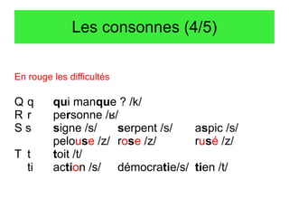 Les consonnes (4/5)
En rouge les difficultés

Qq
Rr
Ss
T t
ti

qui manque ? /k/
personne /ʁ/
signe /s/
serpent /s/
aspic /s/
pelouse /z/ rose /z/
rusé /z/
toit /t/
action /s/ démocratie/s/ tien /t/

 