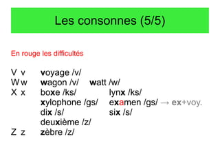 Les consonnes (5/5)
En rouge les difficultés

V v
Ww
X x

Z z

voyage /v/
wagon /v/ watt /w/
boxe /ks/
lynx /ks/
xylophone /gs/ examen /gs/ → ex+voy.
dix /s/
six /s/
deuxième /z/
zèbre /z/

 