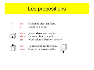 Les prépositions
de
à

Catherine vient de Paris,
et elle va à Lyon.

dans
chez
en

Je suis dans ma chambre.
Ils vont chez leur ami.
Nous allons à Paris en voiture.

sur
sous

Le chat dort sur la chaise.
Son sac est sous la table.

 