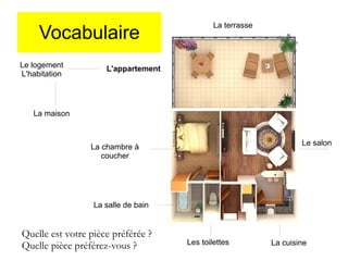 Vocabulaire
Le logement
L'habitation

La terrasse

L'appartement

La maison

Le salon

La chambre à
coucher

La salle de bain

Quelle est votre pièce préférée ?
Quelle pièce préférez-vous ?

Les toilettes

La cuisine

 