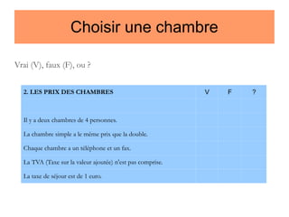 Choisir une chambre
Vrai (V), faux (F), ou ?
2. LES PRIX DES CHAMBRES

Il y a deux chambres de 4 personnes.
La chambre simple a le même prix que la double.
Chaque chambre a un téléphone et un fax.
La TVA (Taxe sur la valeur ajoutée) n'est pas comprise.
La taxe de séjour est de 1 euro.

V

F

?

 