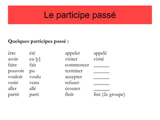 Le participe passé
Quelques participes passé :
être
avoir
faire
pouvoir
vouloir
venir
aller
partir

été
eu [y]
fait
pu
voulu
venu
allé
parti

appeler
visiter
commencer
terminer
accepter
refuser
écouter
finir

appelé
visité
______
______
______
______
______
fini (2e groupe)

 
