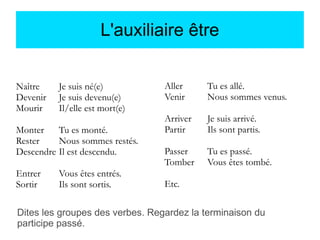 L'auxiliaire être
Naître
Devenir
Mourir

Je suis né(e)
Je suis devenu(e)
Il/elle est mort(e)

Monter
Tu es monté.
Rester
Nous sommes restés.
Descendre Il est descendu.
Entrer
Sortir

Vous êtes entrés.
Ils sont sortis.

Aller
Venir

Tu es allé.
Nous sommes venus.

Arriver
Partir

Je suis arrivé.
Ils sont partis.

Passer
Tomber

Tu es passé.
Vous êtes tombé.

Etc.

Dites les groupes des verbes. Regardez la terminaison du
participe passé.

 