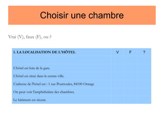 Choisir une chambre
Vrai (V), faux (F), ou ?
1. LA LOCALISATION DE L'HÔTEL

L'hôtel est loin de la gare.
L'hôtel est situé dans le centre-ville.
L'adresse de l'hôtel est : 1 rue Pourtoules, 84100 Orange
On peut voir l'amphithéâtre des chambres.
Le bâtiment est récent.

V

F

?

 