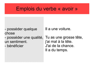 Emplois du verbe « avoir »

- posséder quelque
chose
- posséder une qualité,
un sentiment.
- bénéficier

Il a une voiture.
Tu as une grosse tête,
j'ai mal à la tête.
J'ai de la chance.
Il a du temps.

 