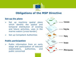 MSP/MSFD Areas of
joint interest
MSFD
MSPWFD
More efficient & sustainable
management of marine resources
• Ecosystem based...