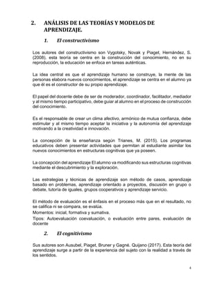 4
2. ANÁLISIS DE LAS TEORÍAS Y MODELOS DE
APRENDIZAJE.
1. El constructivismo
Los autores del constructivismo son Vygotsky, Novak y Piaget, Hernández, S.
(2008). esta teoría se centra en la construcción del conocimiento, no en su
reproducción, la educación se enfoca en tareas auténticas.
La idea central es que el aprendizaje humano se construye, la mente de las
personas elabora nuevos conocimientos, el aprendizaje se centra en el alumno ya
que él es el constructor de su propio aprendizaje.
El papel del docente debe de ser de moderador, coordinador, facilitador, mediador
y al mismo tiempo participativo, debe guiar al alumno en el proceso de construcción
del conocimiento.
Es el responsable de crear un clima afectivo, armónico de mutua confianza, debe
estimular y al mismo tiempo aceptar la iniciativa y la autonomía del aprendizaje
motivando a la creatividad e innovación.
La concepción de la enseñanza según Trianes, M. (2015). Los programas
educativos deben presentar actividades que permitan al estudiante asimilar los
nuevos conocimientos en estructuras cognitivas que ya poseen.
La concepción del aprendizaje El alumno va modificando sus estructuras cognitivas
mediante el descubrimiento y la exploración.
Las estrategias y técnicas de aprendizaje son método de casos, aprendizaje
basado en problemas, aprendizaje orientado a proyectos, discusión en grupo o
debate, tutoría de iguales, grupos cooperativos y aprendizaje servicio.
El método de evaluación es el énfasis en el proceso más que en el resultado, no
se califica ni se compara, se evalúa.
Momentos: inicial, formativa y sumativa.
Tipos: Autoevaluación coevaluación, o evaluación entre pares, evaluación de
docente
2. El cognitivismo
Sus autores son Ausubel, Piaget, Bruner y Gagné. Quijano (2017). Esta teoría del
aprendizaje surge a partir de la experiencia del sujeto con la realidad a través de
los sentidos.
 