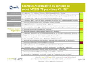 Exemple: Acceptabilité du concept de
                  robot DEXTERITE par critère CAUTIC®
  Introduction    1.0 L'utilisateur a-t-il compris le concept et le trouve-t-il intéressant a priori ?

                  1.1 Le principe de fonctionnement du concept est suffisamment compréhensible par l'utilisateur ?

   Nouvel usage   1.2 L'utilisateur peut-il rapprocher le concept à d’autres systèmes connus ?
    Expérience    1.3 L'utilisateur peut-il trouver et choisir uniquement les fonctions qui l'intéressent dans le concept ?

                  1.4 Le concept est-il envisagé comme une solution d'usage courant ?
Méthode Cautic®
                  2.0 L’utilisateur trouve-t-il le concept simple à utiliser ?
        Théorie
                  2.1 Les pratiques nouvelles suggérées par le concept complèteraient-elles les pratiques existantes ?

Méthode Cautic®   2.2 Le concept améliorerait-il les pratiques existantes ?
   Application    2.3 Le concept résoudrait-il des problèmes ressentis par l'utilisateur ?

                  2.4 L'utilisateur imagine-t-il une organisation personnelle de ses nouvelles pratiques avec le concept ?
   Elaboration
     de concept   3.0 L’utilisateur se reconnaît-il dans le cœur de cible du concept ?

                  3.1 Avec le concept, l'utilisateur peut-il agir sur son rôle professionnel ?

                  3.2 Le concept est-il compatible avec les valeurs culturelles et professionnelles de l'utilisateur ?

                  3.3 Le concept suscite-t-il un imaginaire d'appropriation ?

                  3.4 Le Concept laisse-t-il la possibilité d'imaginer des extensions d'usage ?

                  4.0 L’utilisateur trouve-t-il plausible l’arrivée du concept sur le marché tel qu’il le perçoit ?

                  4.1 Le concept est-il adapté aux relations clients-fournisseurs et à leur évolution ?

                  4.2 Le concept est-il adapté à l'organisation du travail et à son évolution ?

                  4.3 Le concept est-il adapté aux manières de travailler de l’utilisateur et à leur évolution ?


                                            Légende : ■ ■ Validé ■ ■ Validé sous conditions ■ ■ Non Validé
                                    Sensibilisation aux approches Usages                                                      page 34
                                                  Copyright Ixiade – document à usage personnel exclusivement
 