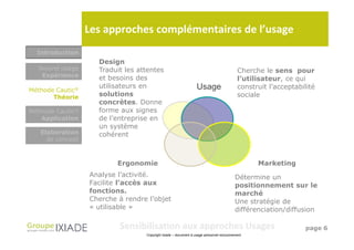 Les approches complémentaires de l’usage
  Introduction
                    Design
  Nouvel usage      Traduit les attentes                                                  Cherche le sens pour
   Expérience       et besoins des                                                        l’utilisateur, ce qui
                    utilisateurs en                             Usage
                                                                Usage                     construit l’acceptabilité
Méthode Cautic®
       Théorie      solutions                                                             sociale
                    concrètes. Donne
Méthode Cautic®     forme aux signes
   Application      de l’entreprise en
                    un système
   Elaboration      cohérent
     de concept



                          Ergonomie                                                             Marketing
                  Analyse l’activité.                                                    Détermine un
                  Facilite l’accès aux                                                   positionnement sur le
                  fonctions.                                                             marché
                  Cherche à rendre l’objet                                               Une stratégie de
                  « utilisable »                                                         différenciation/diffusion

                          Sensibilisation aux approches Usages                                                 page 6
                                  Copyright Ixiade – document à usage personnel exclusivement
 