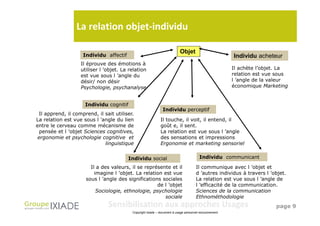 La relation objet-individu

                                                                          Objet
                    Individu affectif                                                                   Individu acheteur
                   Il éprouve des émotions à
                   utiliser l ’objet. La relation                                                       Il achète l’objet. La
                   est vue sous l ’angle du                                                             relation est vue sous
                   désir/ non désir                                                                     l ’angle de la valeur
                   Psychologie, psychanalyse                                                            économique Marketing


                     Individu cognitif
                                                              Individu perceptif
 Il apprend, il comprend, il sait utiliser.
La relation est vue sous l ’angle du lien                    Il touche, il voit, il entend, il
entre le cerveau comme mécanisme de                          goût e, il sent.
  pensée et l ’objet Sciences cognitives,                    La relation est vue sous l ’angle
 ergonomie et psychologie cognitive et                       des sensations et impressions
                             linguistique                    Ergonomie et marketing sensoriel


                                        Individu social                                 Individu communicant

                       Il a des valeurs, il se représente et il                      Il communique avec l ’objet et
                         imagine l ’objet. La relation est vue                       d ’autres individus à travers l ’objet.
                     sous l ’angle des significations sociales                       La relation est vue sous l ’angle de
                                                    de l ’objet                      l ’efficacité de la communication.
                          Sociologie, ethnologie, psychologie                        Sciences de la communication
                                                       sociale                       Ethnométhodologie
                               Sensibilisation aux approches Usages                                                     page 9
                                          Copyright Ixiade – document à usage personnel exclusivement
 