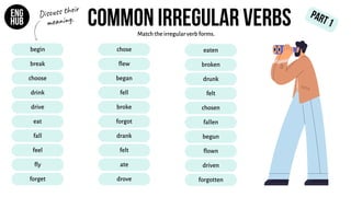 Drive Irregular A1 Most Common Irregular Verbs Part 2 SV.pdf