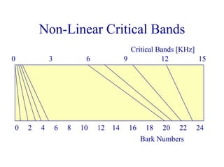 Non-Linear Critical Bands
0 2 4 6 8 10 12 14 16 18 20 22 24
0 3 6 9 12 15
Critical Bands [KHz]
Bark Numbers
 