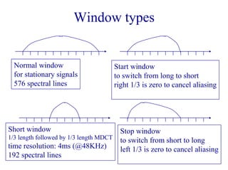 Window types
Normal window
for stationary signals
576 spectral lines
Start window
to switch from long to short
right 1/3 is zero to cancel aliasing
Stop window
to switch from short to long
left 1/3 is zero to cancel aliasing
Short window
1/3 length followed by 1/3 length MDCT
time resolution: 4ms (@48KHz)
192 spectral lines
 