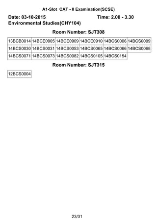 A1-Slot CAT - II Examination(SCSE)
Date: 03-10-2015 Time: 2.00 - 3.30
Environmental Studies(CHY104)
Room Number: SJT308
13BCB0014 14BCE0905 14BCE0909 14BCE0910 14BCS0006 14BCS0009
14BCS0030 14BCS0031 14BCS0053 14BCS0065 14BCS0066 14BCS0068
14BCS0071 14BCS0073 14BCS0082 14BCS0105 14BCS0154
Room Number: SJT315
12BCS0004
23/31
 