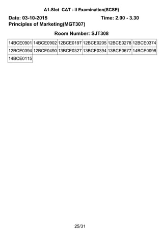 A1-Slot CAT - II Examination(SCSE)
Date: 03-10-2015 Time: 2.00 - 3.30
Principles of Marketing(MGT307)
Room Number: SJT308
14BCE0901 14BCE0902 12BCE0197 12BCE0205 12BCE0278 12BCE0374
12BCE0394 12BCE0490 13BCE0327 13BCE0394 13BCE0677 14BCE0098
14BCE0115
25/31
 