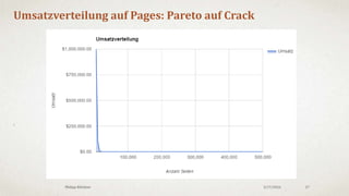 3/18/2016Philipp Klöckner 27
Die restlichen 0,3 Prozent
 