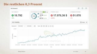3/18/2016Philipp Klöckner 29
„Maximal effiziente Webseiten“
 