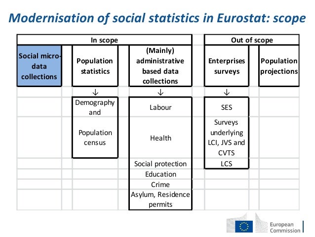 modernising adult social modernising adult social