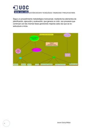 GESTIÓN DOCENTE TECNOLÓGICA FINANCIERA Y PRESUPUESTARIA


    Sigue un procedimiento metodológico transversal, mediante los elementos de
    planificación, ejecución y evaluación, que genera un ciclo con procesos que
    continúan con las mismas fases generando mejoras cada vez que se re-
    estructura o inicia.




                                                        Jaione Garay Bilbao
4
 