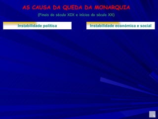 AS CAUSA DA QUEDA DA MONARQUIA (Finais do século XIX e inícios do século XX) Instabilidade política Instabilidade económica e social 