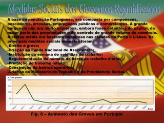 Medidas Sociais dos Governos Republicanos A base da população Portuguesa, era composta por camponeses, pescadores, artesãos, empregados públicos e comerciantes. A grande burguesia não era muito numerosa, embora fosse detentora de capital, da maior parte das propriedades e do controlo de grande volume do comércio. A classe média era bastante numerosa nas cidades do Porto e Lisboa. As principais medidas sociais impostas foram: -Direito à greve; -Criação do Fundo Nacional de Assistência; -Instituição da semana de seis dias de trabalho; -Regulamentação do número de horas de trabalho diário; -Proibição do trabalho infantil; -Construção de bairros operários; -Criação do Ministério do Trabalho e da Previdência Social. Fig. 8 – Aumento das Greves em Portugal 