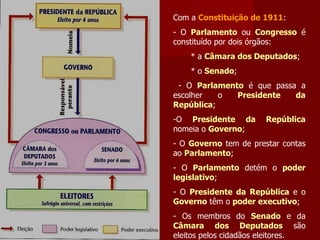 Com a  Constituição de 1911 : O  Parlamento  ou  Congresso  é constituído por dois órgãos:  * a  Câmara dos Deputados ; * o  Senado ; - O  Parlamento  é que passa a escolher o  Presidente da República ; O  Presidente da República  nomeia o  Governo ; O  Governo  tem de prestar contas ao  Parlamento ; O  Parlamento  detém o  poder legislativo ; O  Presidente da República  e o  Governo  têm o  poder executivo ; Os membros do  Senado  e da  Câmara dos Deputados  são eleitos pelos cidadãos eleitores. 